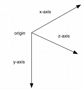 Scale, rotate, transform