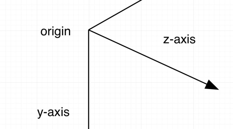 Scale, rotate, transform